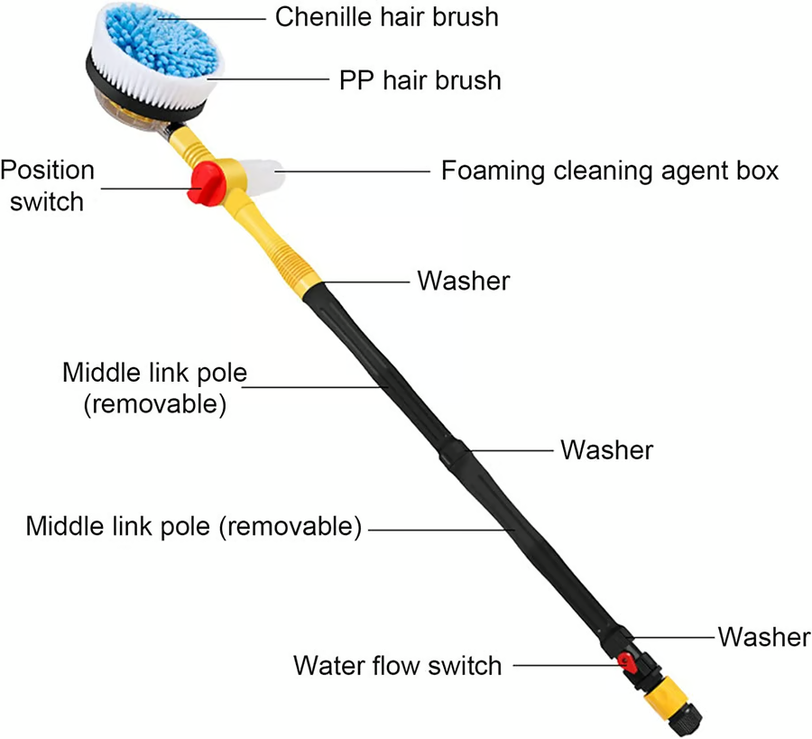 HouseProTools™ 360° Spin Mop